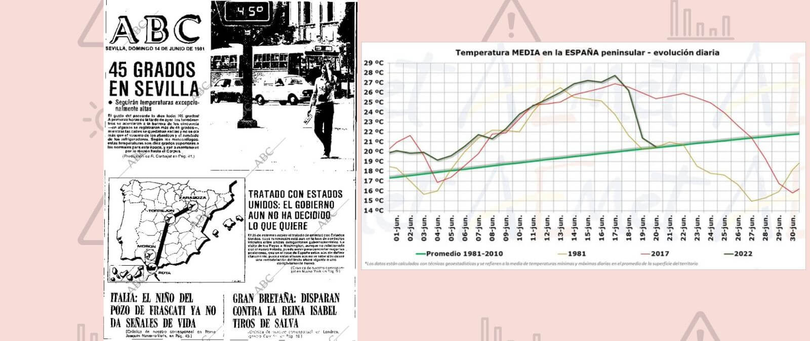 La ola de calor de junio de 2022 ha sido más intensa que la de junio de 1981·Maldita.es - Periodismo para que no te la cuelen