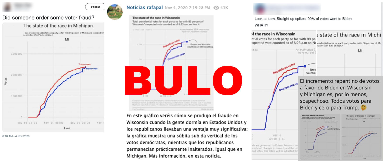 Image accompanying Estas gráficas demuestran que hubo fraude electoral a favor de Joe Biden en Michigan y Wisconsin