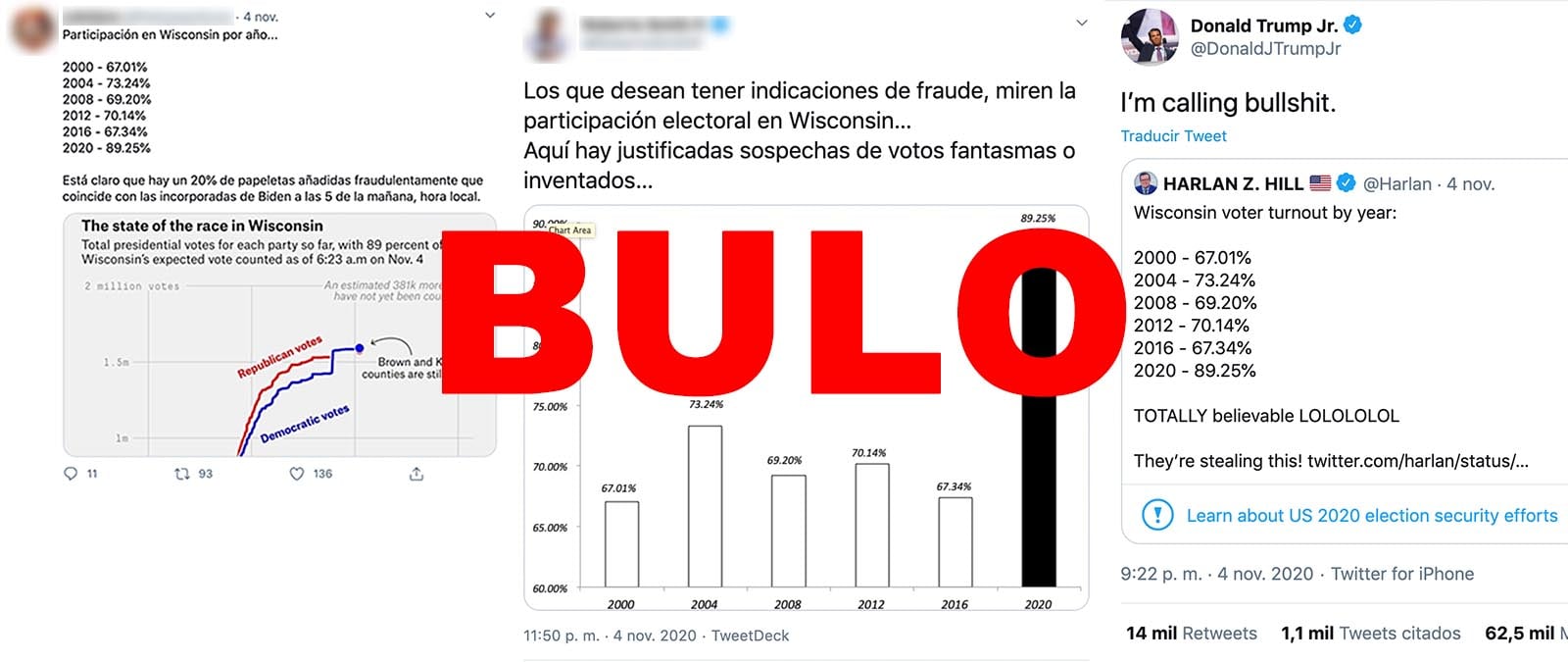 Image accompanying La participación electoral en Wisconsin (EEUU) ha subido del 67% en 2016 al 89% en 2020 porque han añadido votos fraudulentos