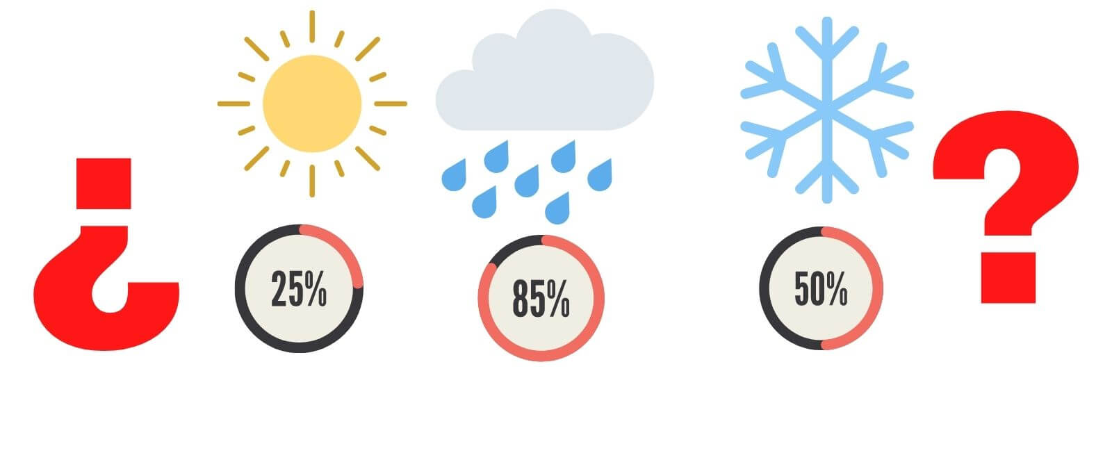 Cómo calcula la Agencia Estatal de Meteorología la probabilidad de  precipitaciones? ·  - Periodismo para que no te la cuelen