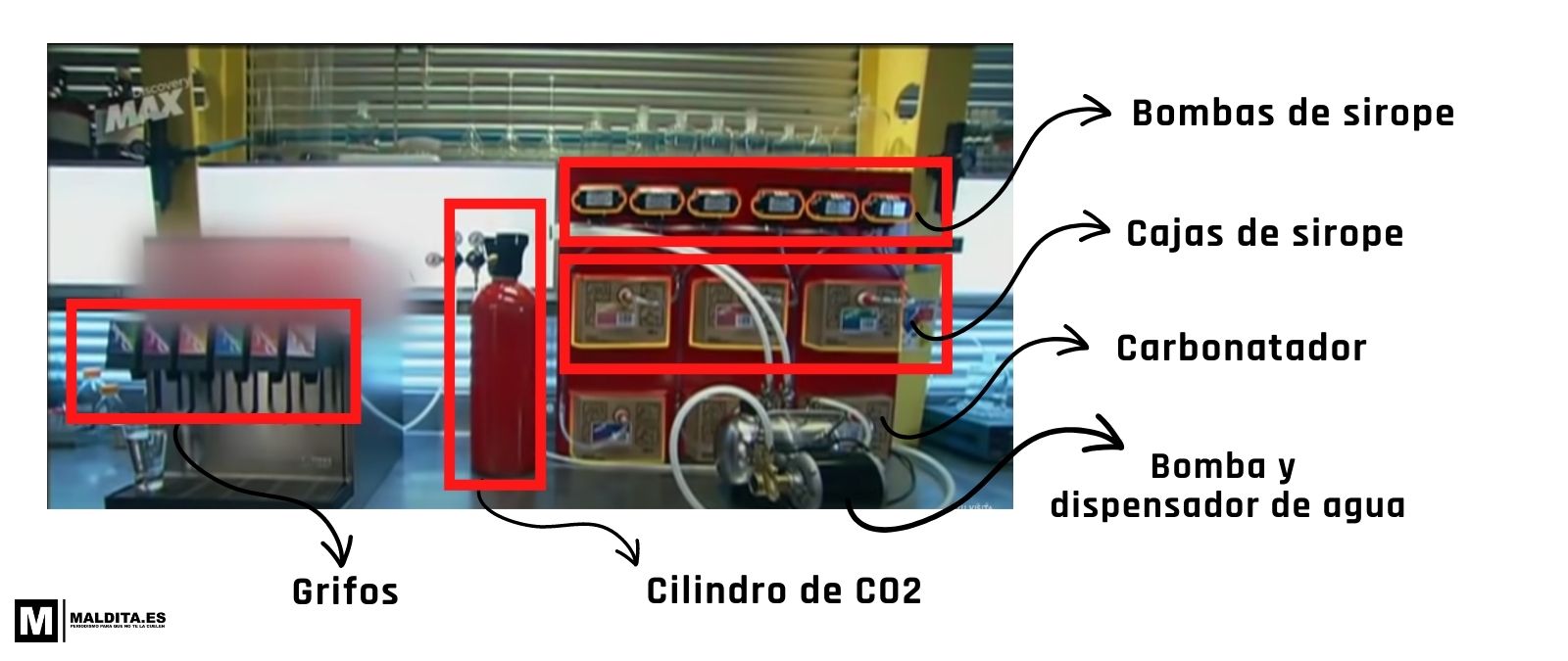 El carbonatador, un dispensador de agua con gas