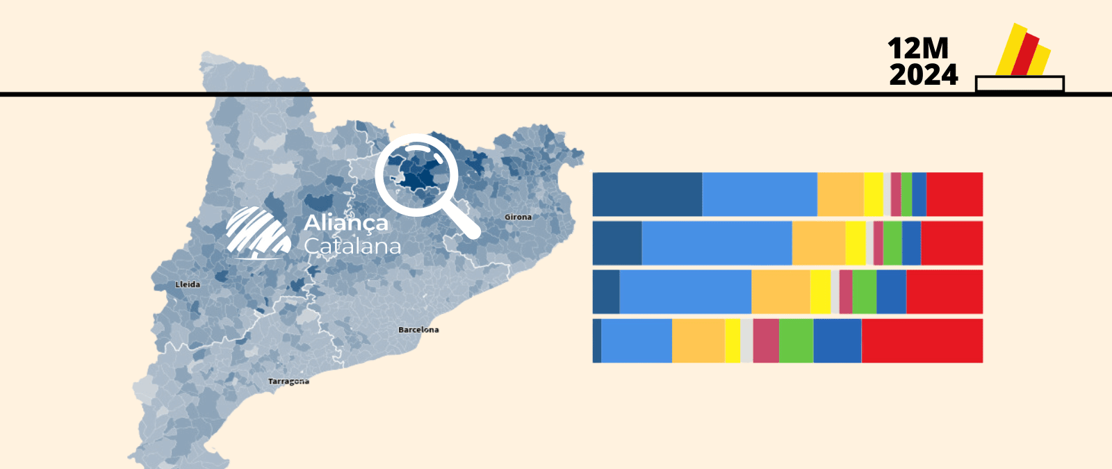 Dónde se impone Aliança Catalana y qué partidos ganaron allí en las anteriores elecciones