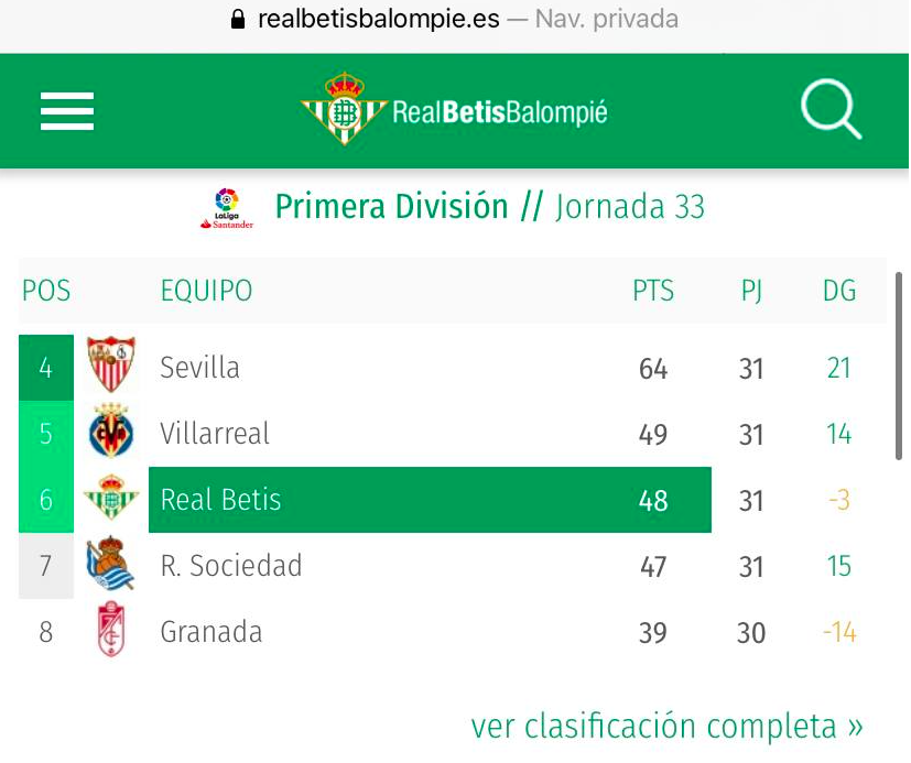 Qué sabemos sobre si el Betis ha quitado a "los tres equipos de la Superliga" de la clasificación de la en su web? El club dice que ha sido un "fallo